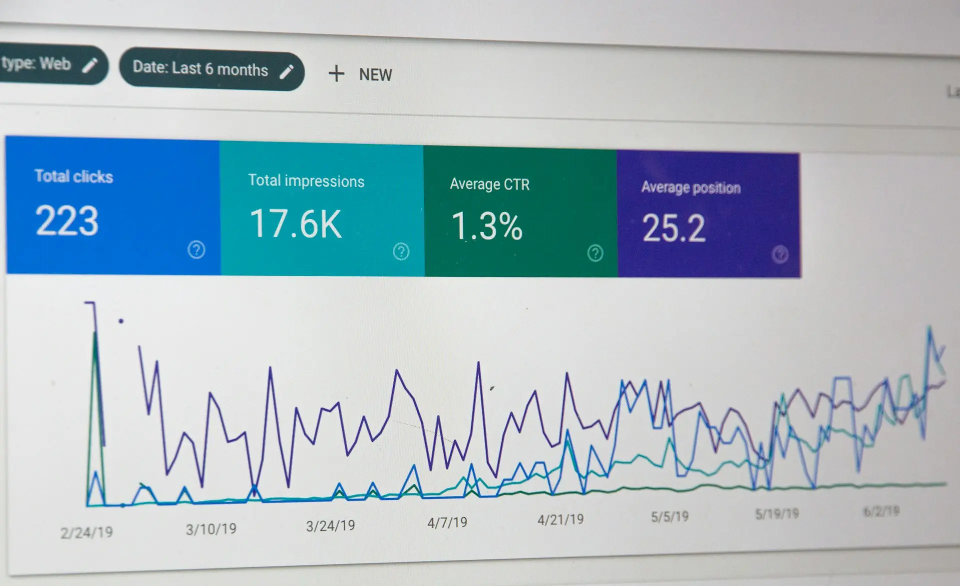 Tableau de bord d'analyse SEO montrant l'évolution des clics et impressions
